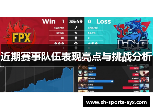 近期赛事队伍表现亮点与挑战分析 近期赛事队伍表现亮点与挑战分析