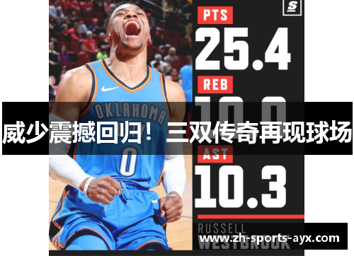 威少震撼回归!三双传奇再现球场 威少震撼回归!三双传奇再现球场
