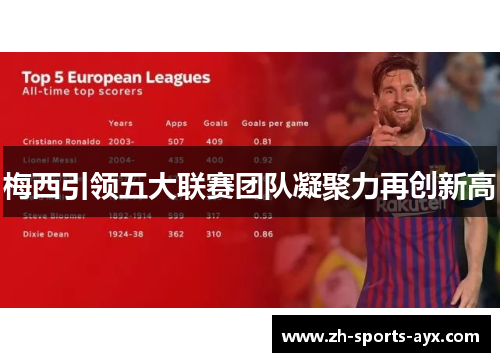 梅西引领五大联赛团队凝聚力再创新高 梅西引领五大联赛团队凝聚力再创新高