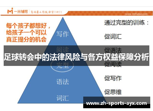 足球转会中的法律风险与各方权益保障分析 足球转会中的法律风险与各方权益保障分析