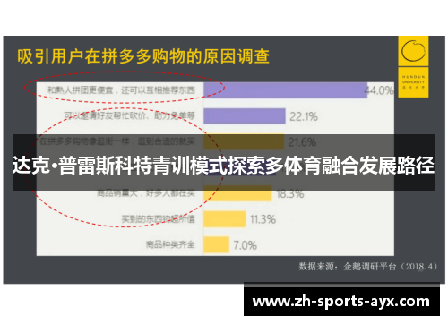 达克·普雷斯科特青训模式探索多体育融合发展路径 达克·普雷斯科特青训模式探索多体育融合发展路径