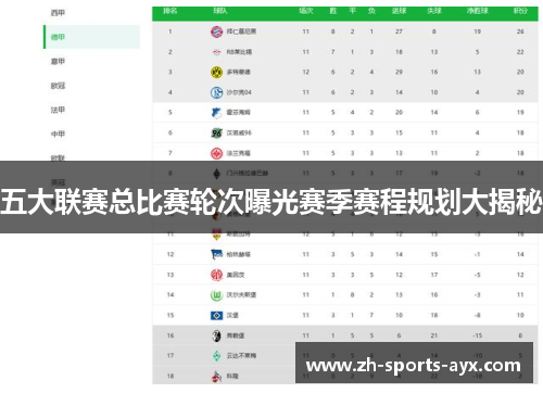 五大联赛总比赛轮次曝光赛季赛程规划大揭秘 五大联赛总比赛轮次曝光赛季赛程规划大揭秘
