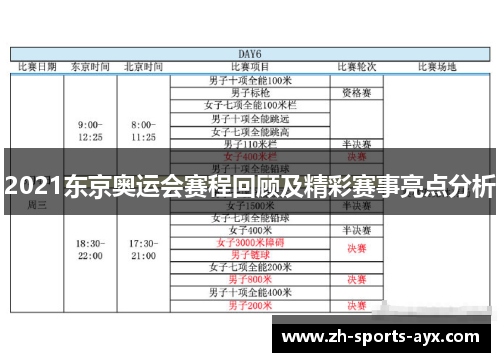 2021东京奥运会赛程回顾及精彩赛事亮点分析 2021东京奥运会赛程回顾及精彩赛事亮点分析