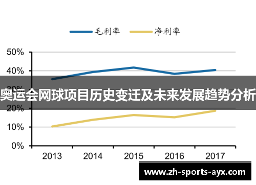 奥运会网球项目历史变迁及未来发展趋势分析
